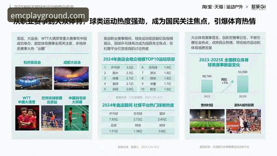 EMC体育平台最新动态：注册下载全攻略与行业趋势深度解析
